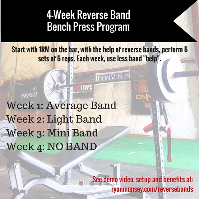 4-Week Reverse Band Bench Press Program